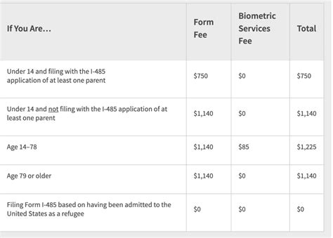 i-485 public benefits affordable are act